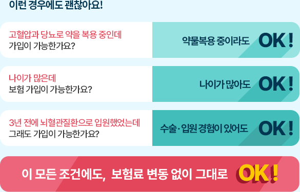 이런 경우에도 괜찮아요! 약물복용 중이라도 OK, 나이가 많아도 OK, 수술·입원 경험이 있어도 OK. 이 모든 조건에도 보험료 변동 없이 그대로 OK!