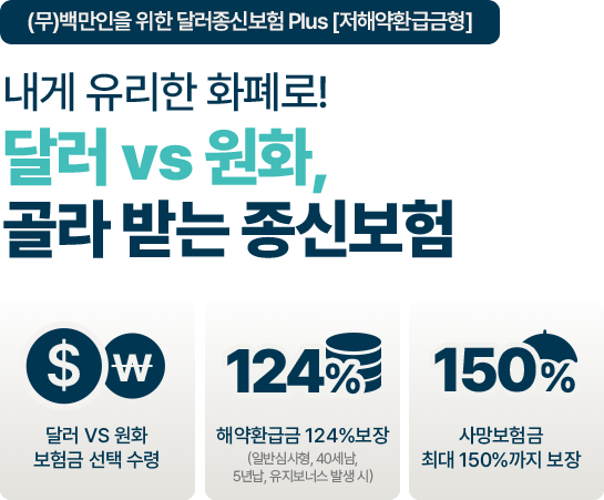 (무)백만인을 위한 달러종신보험 Plus [저해약환급금형] – 내게 유리한 화폐로! 달러 vs 원화, 골라 받는 종신보험 / 달러 VS 원화 보험금 선택 수령 / 해약환급금 124% 보장 / 사망보험금 최대 150%까지 보장