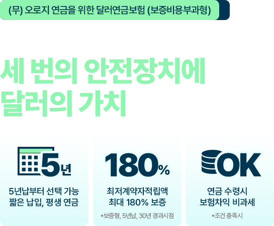 (무) 오로지 연금을 위한 달러연금보험 (보증비용부과형) – 오로지 당신의 연금에 진심! 세 번의 안전장치에 달러의 가치를 더하세요 / 5년납부터 선택 가능, 짧은 납입 평생 연금 / 최저계약자적립액 최대 180% 보증 / 연금 수령시 보험차익 비과세